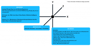 Thesis Diagram